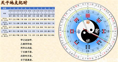 1992 天干地支|1992年的天干地支是什么？